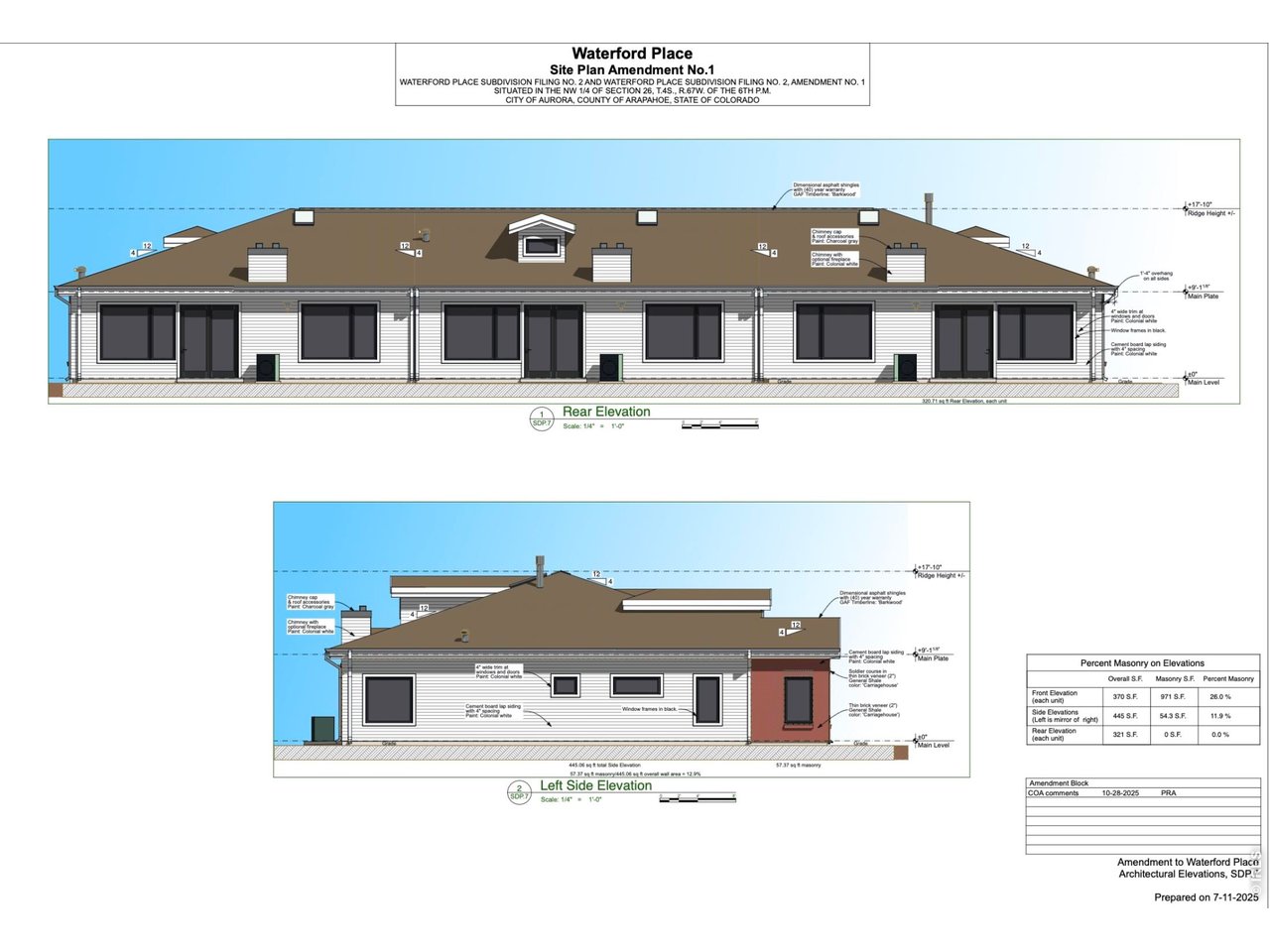South View of Project Triplex